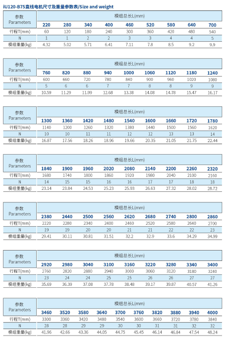 iU120-B75 规格.png