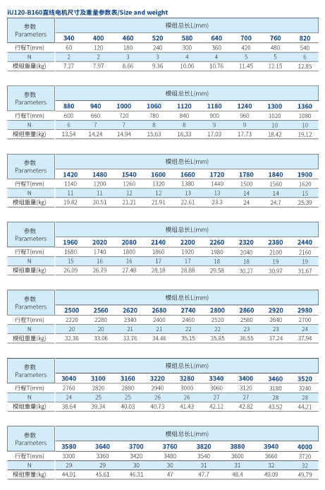 iU120-B160 规格.png
