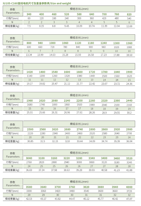 iU105-C160 规格.png