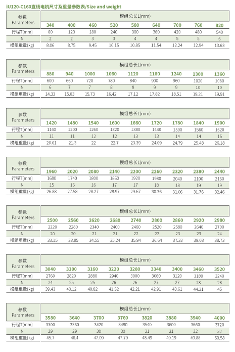 iU120-C160 规格.png