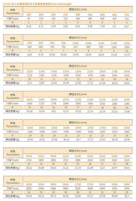 iU105-BL120 规格.png