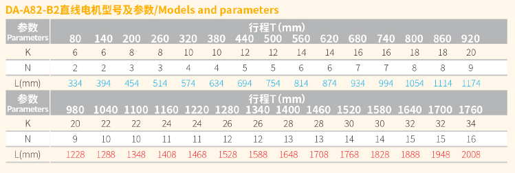 DA-A82-B2直线电机 规格.png