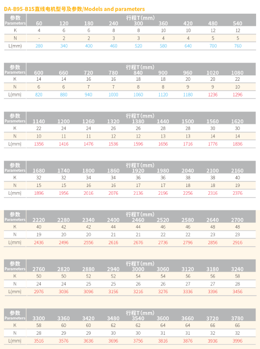 DA-B95-B15直线电机  规格.png