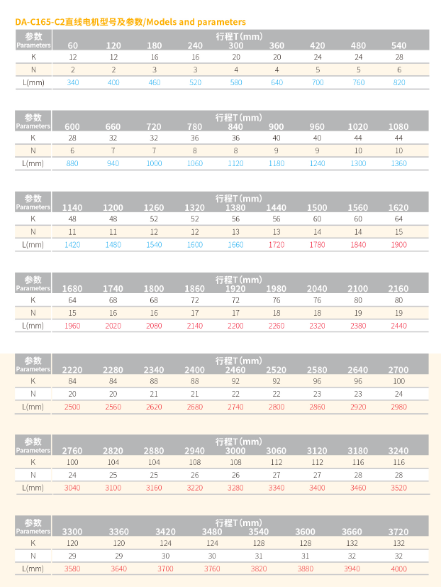 DA-C165-C2直线电机  规格.png
