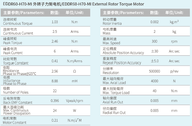 EDDR60-H70-MI外转子力矩电机  性能参数.png