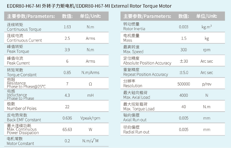 EDDR80-H67-MI外转子力矩电机  参数.png