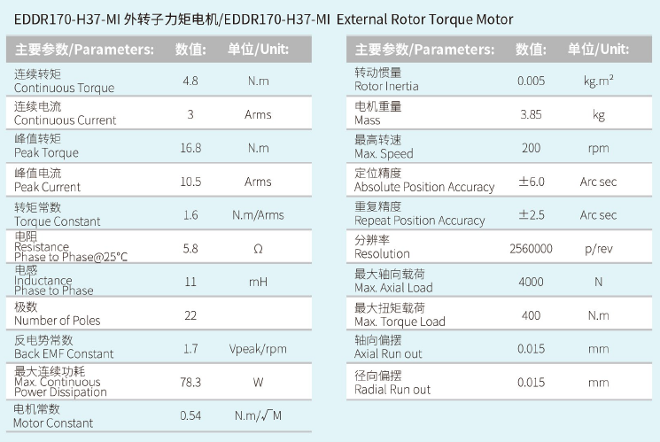 EDDR170-H37-MI外转子力矩电机 性能尺寸.png