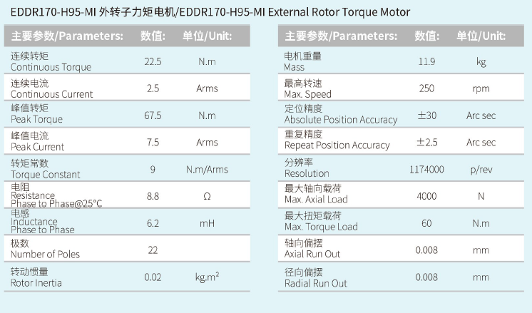 EDDR170-H95-MI外转子力矩电机  性能参数.png