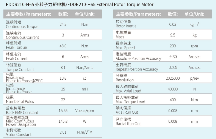 EDDR210-H65 外转子力矩电机 性能参数.png