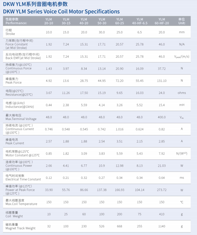 DKW YLM系列音圈电机参数.png
