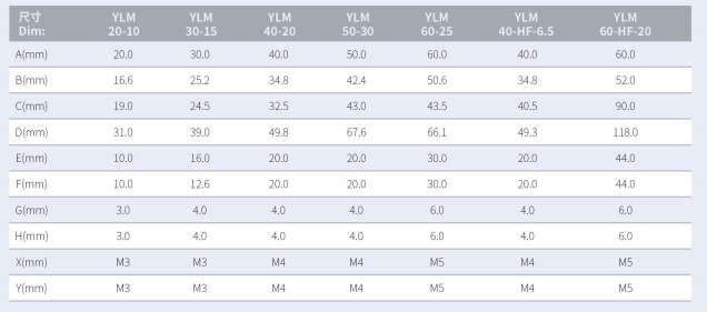 DKW YLM系列音圈电机参数2.png